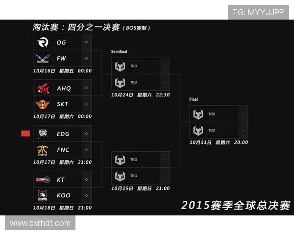 英雄联盟S15全球总决赛精彩看点解析：新赛季赛制变化与选手对决展望