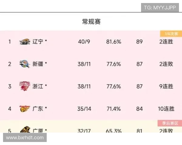 武汉乒乓球队在全国比赛经验排行榜中荣登第十名展现强劲实力